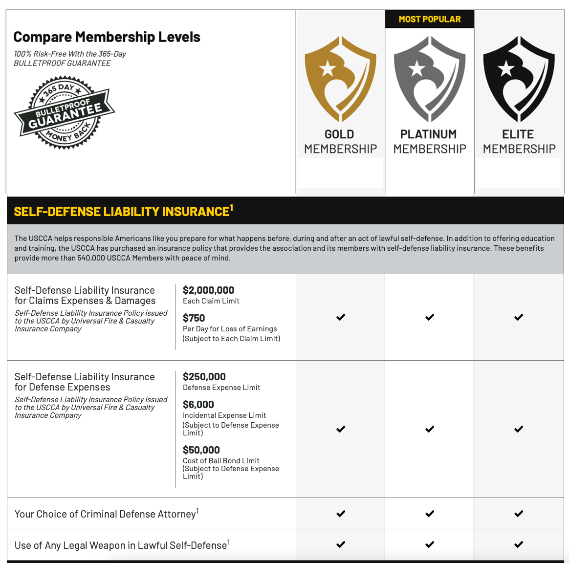 USCCA Concealed Carry Insurance
